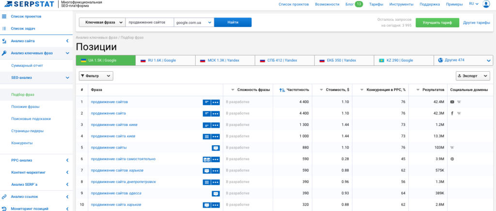 Serpstat — обзор сервиса для продвижения сайтов